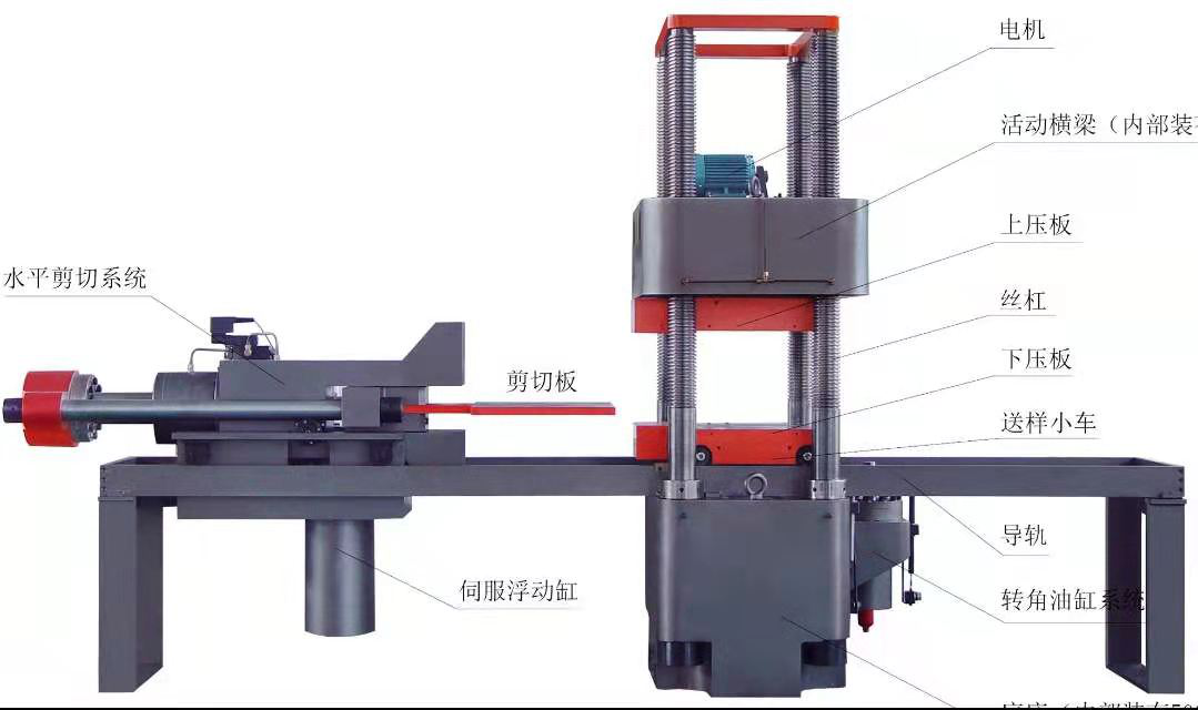 濟(jì)南新時(shí)代試金、1000噸微機(jī)控制壓剪試驗(yàn)機(jī)示意圖