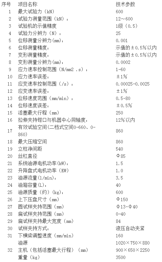 濟南試驗機廠、高精度WAW-600C系列微機控制電液伺服萬能試驗機