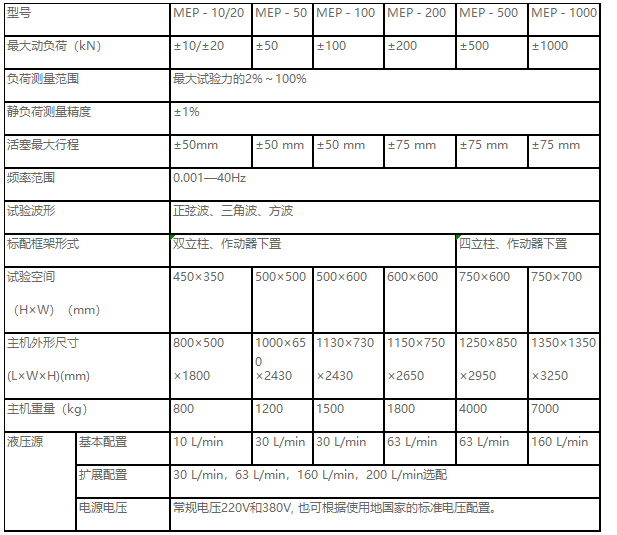 正弦波、三角波、梯形波、矩形波、斜波疲勞試驗(yàn)機(jī)